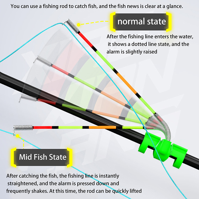 Bite Indicator - Indicatore Luminoso Rimovibile Impermeabile per Pesca